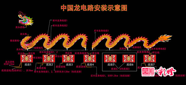 電路安裝圖，此圖詳細分解了各組線路的功率以及線頭部位